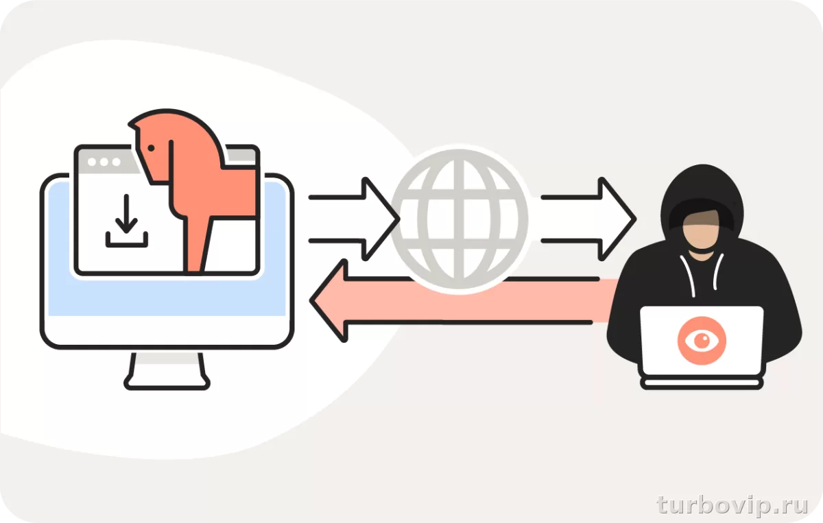 Что такое RAT: как работает remote access trojan и как понять, что к ПК могли получить удаленный доступ