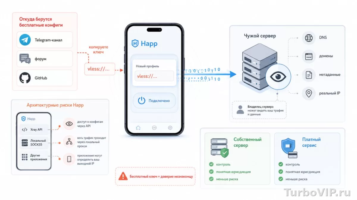 Как откатить Happ на предыдущую версию после обновления и убрать ошибки